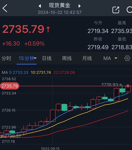 对日内黄金技术前景进行分析