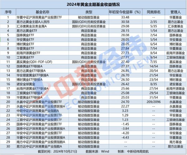 以中原中证沪深港黄金产业股票长入A为例